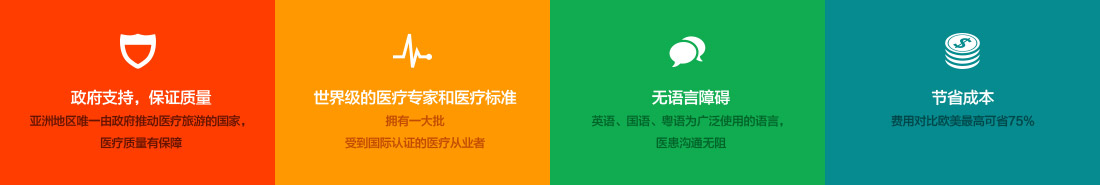 馬來西亞醫療服務四大優勢